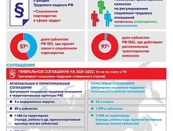 Инфографика газеты «Солидарность»